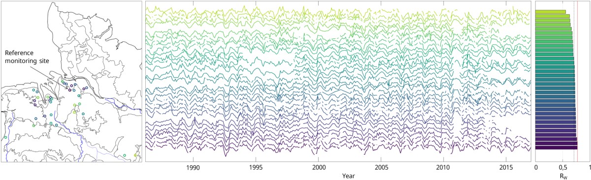 Map of cluster 37 in the major hydrogeological district 1 and stacked hydrographs of the corresponding cluster monitoring sites