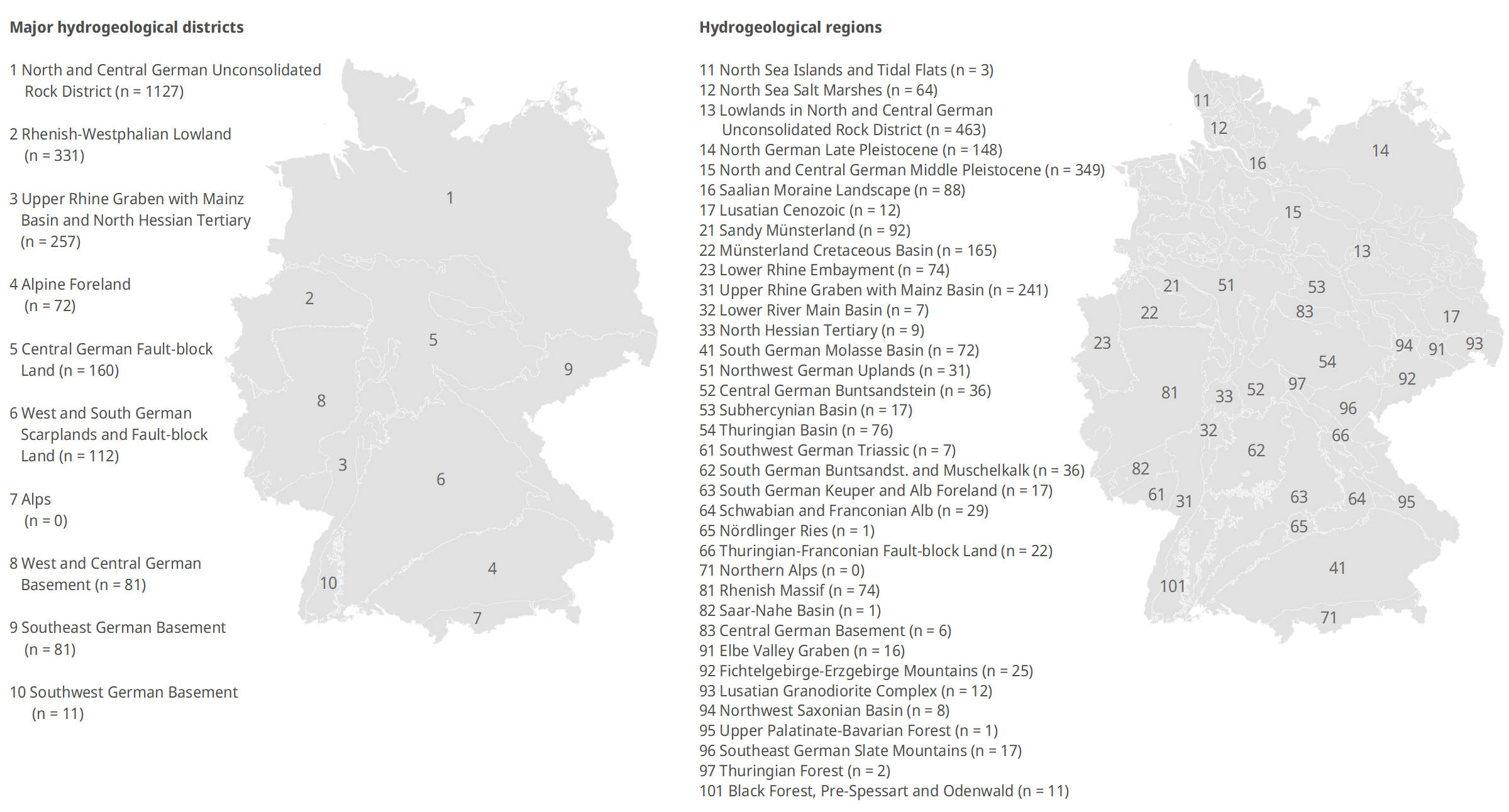 Overview of the number of monitoring sites used for the monthly overview for each major hydrogeological disrict and hydrogeological region