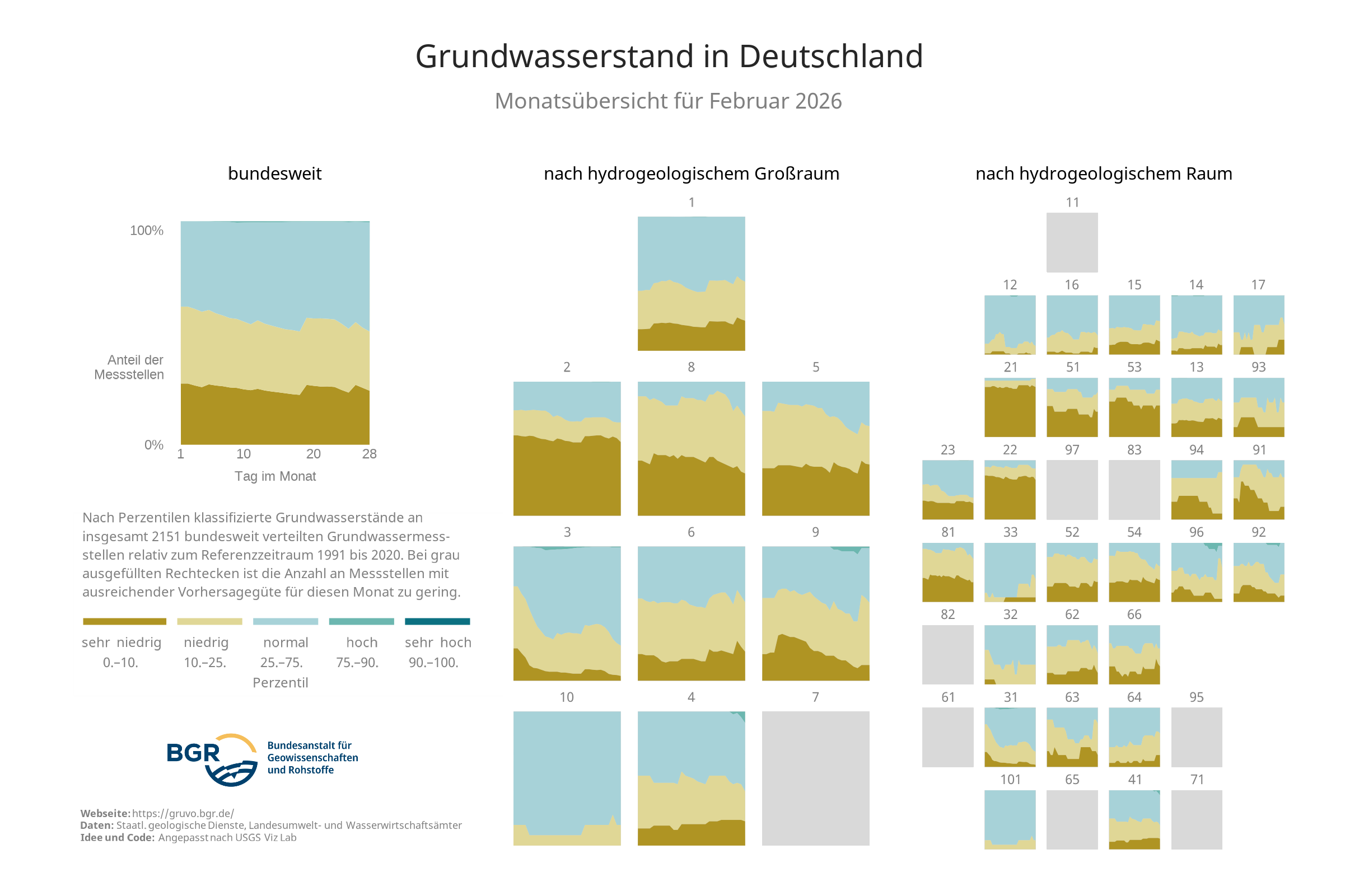Überblick über die Zustandsklassen der Grundwasserstände an den in GRUVO dargestellten Messstellen