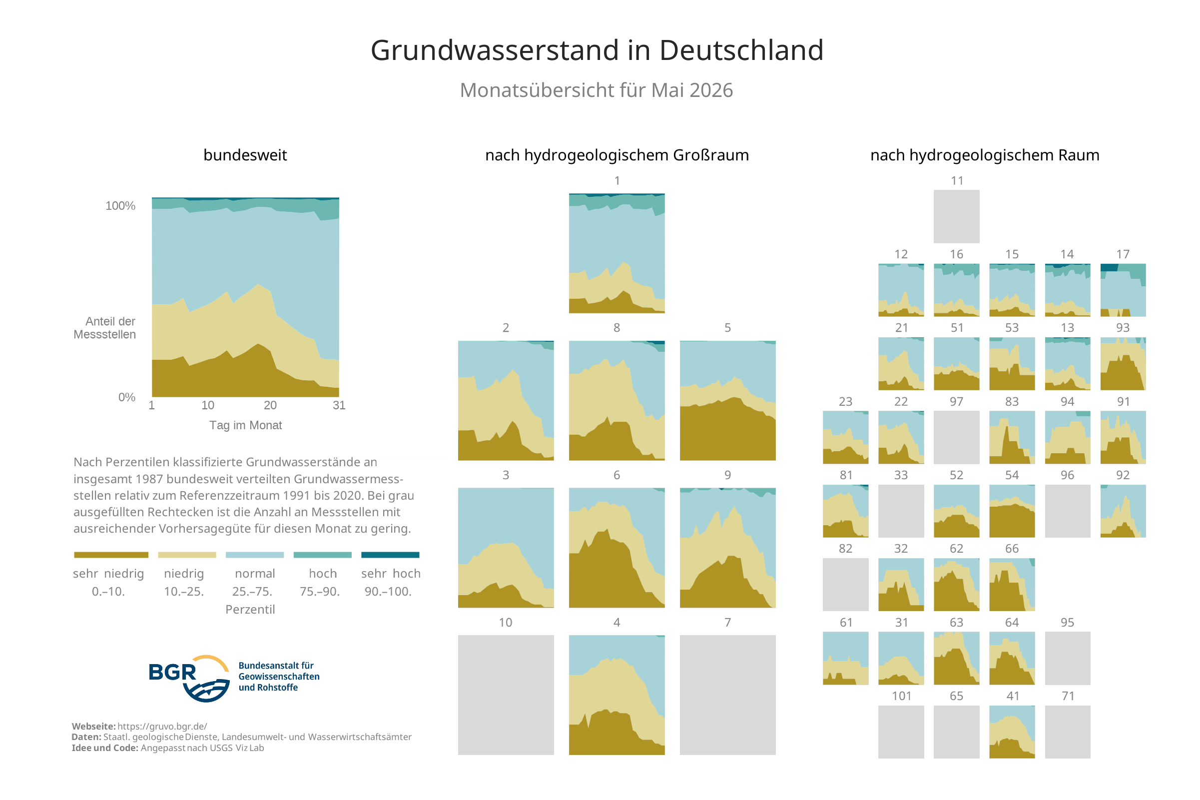 Überblick über die Zustandsklassen der Grundwasserstände an den in GRUVO dargestellten Messstellen