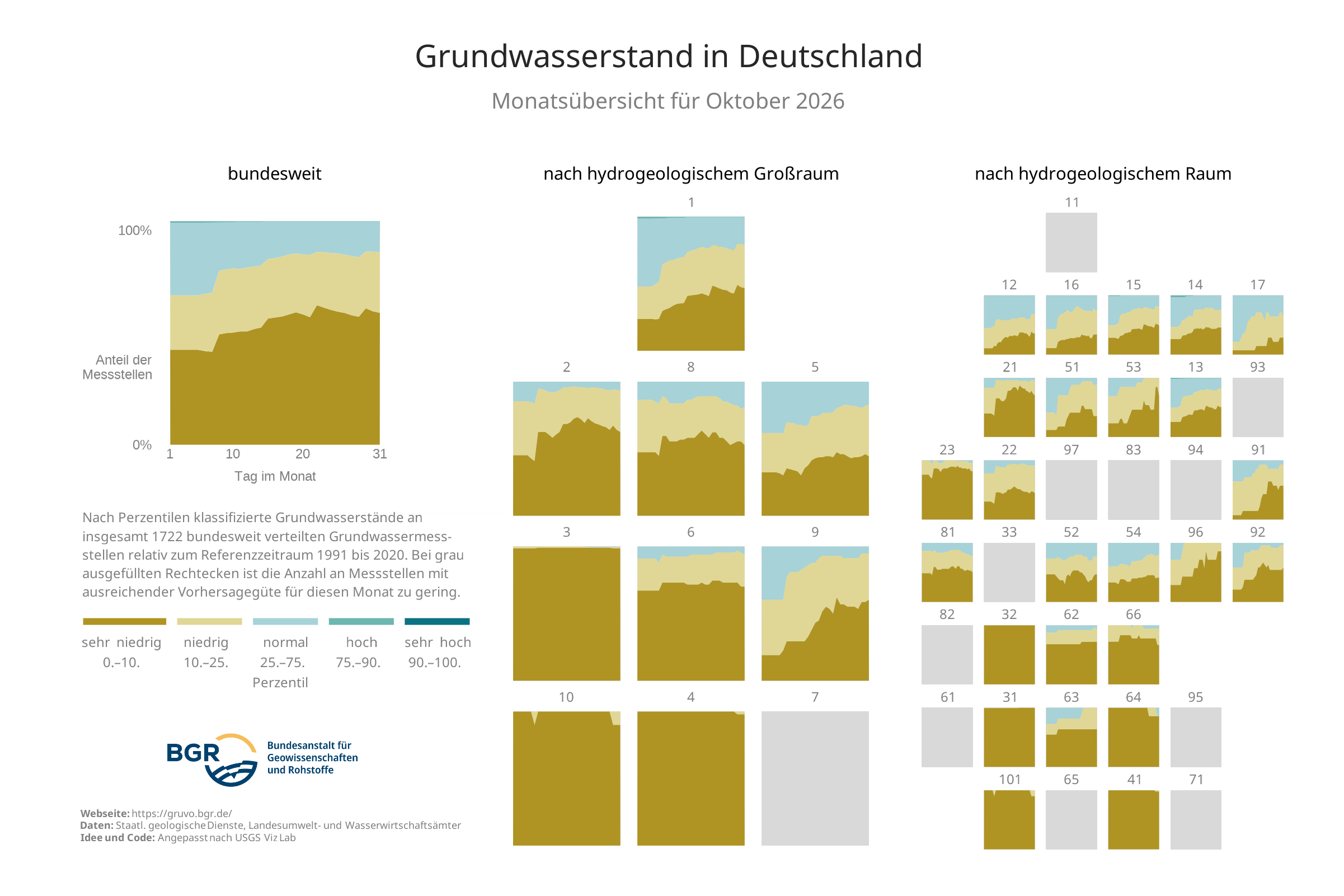 Überblick über die Zustandsklassen der Grundwasserstände an den in GRUVO dargestellten Messstellen